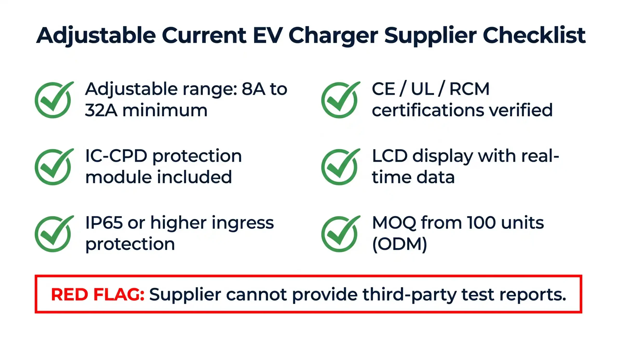 Adjustable-Current Portable EV Chargers: B2B Buying and Test Guide 4 Adjustable EV charger supplier evaluation checklist covering current settings, plugs, protection, testing, and documents