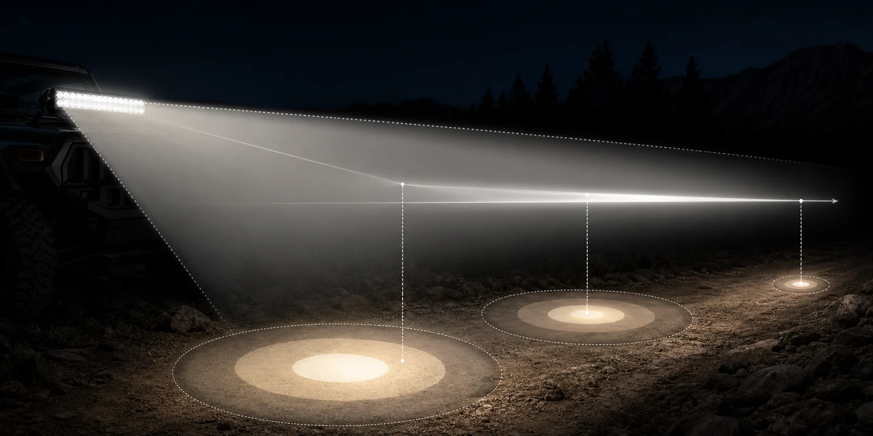 Diagram explaining lumens candela and lux for an off-road LED light bar beam
