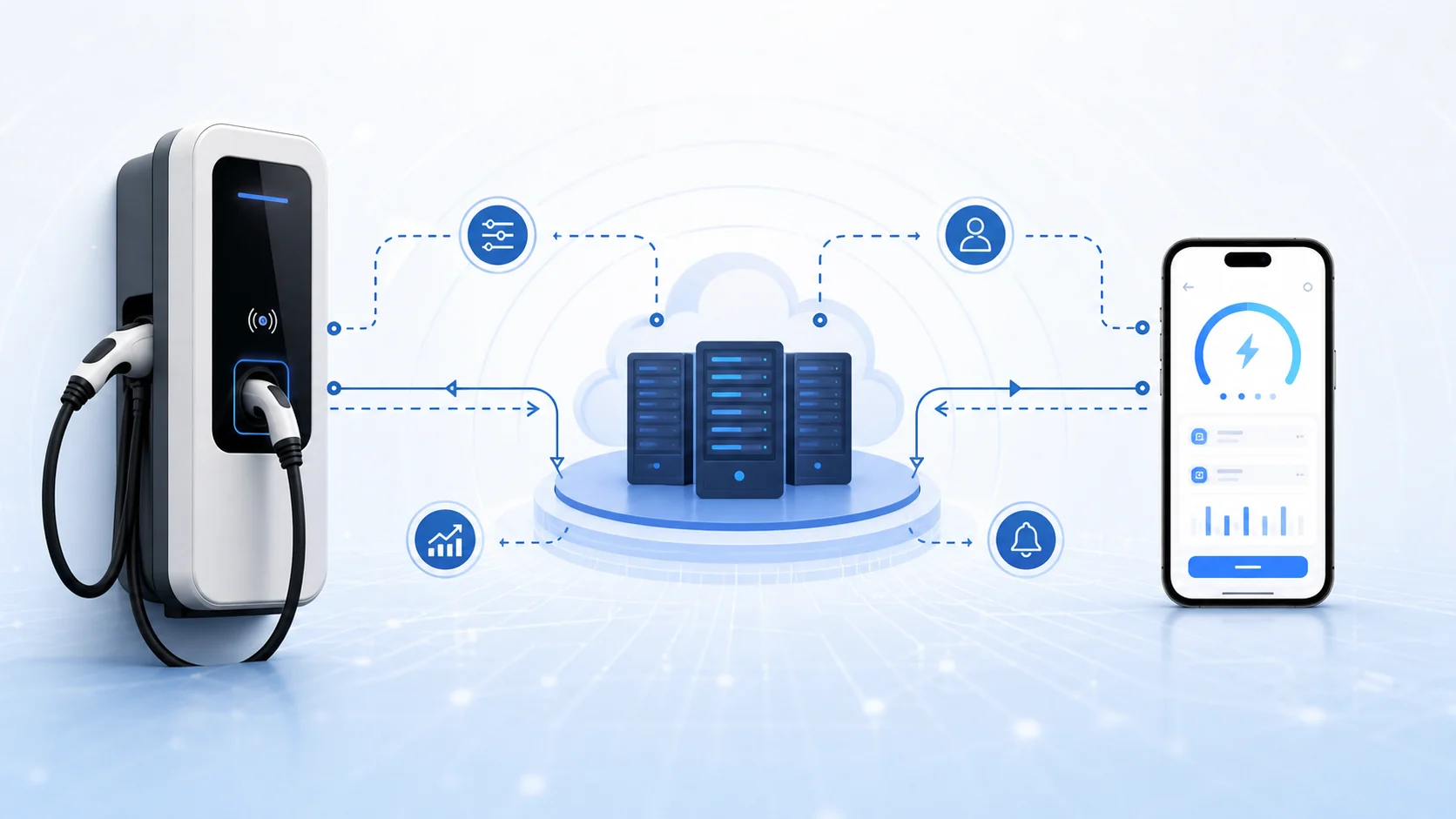 OCPP message flow between EV charger, central management system, and mobile app