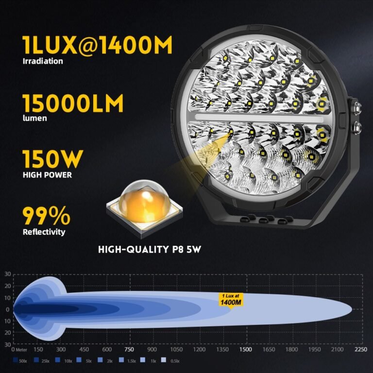 9 Inch 150W White Amber DRL Combo Beam LED Driving Light gallery image 3