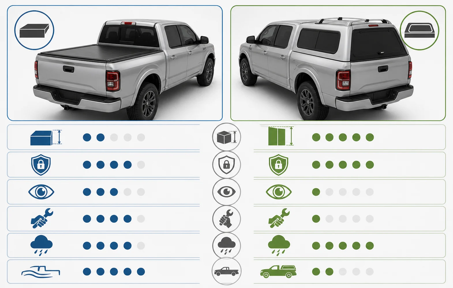 Visual comparison diagram of tonneau cover and truck cap priorities including cargo height security weather protection visibility and removal difficulty