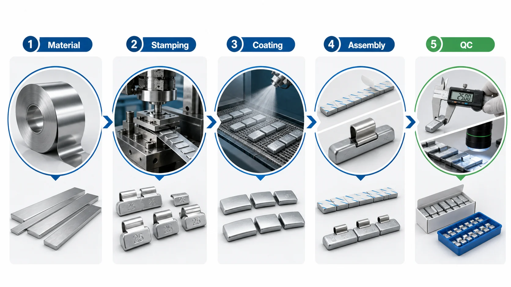 Wheel Balance Weights: Complete Guide to Types, Materials, Sizes, and B2B Buying 4 Manufacturing process infographic for wheel balance weights