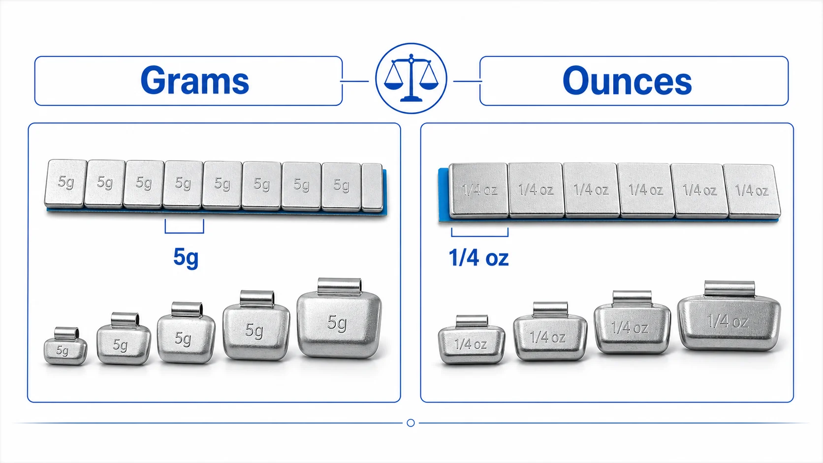 Wheel Balance Weights: Complete Guide to Types, Materials, Sizes, and B2B Buying 3 Wheel weight size illustration showing gram and ounce systems