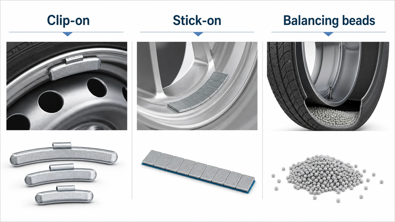 Wheel Balance Weights: Complete Guide to Types, Materials, Sizes, and B2B Buying 1 Infographic comparing clip-on, stick-on, and balancing bead wheel balancing solutions