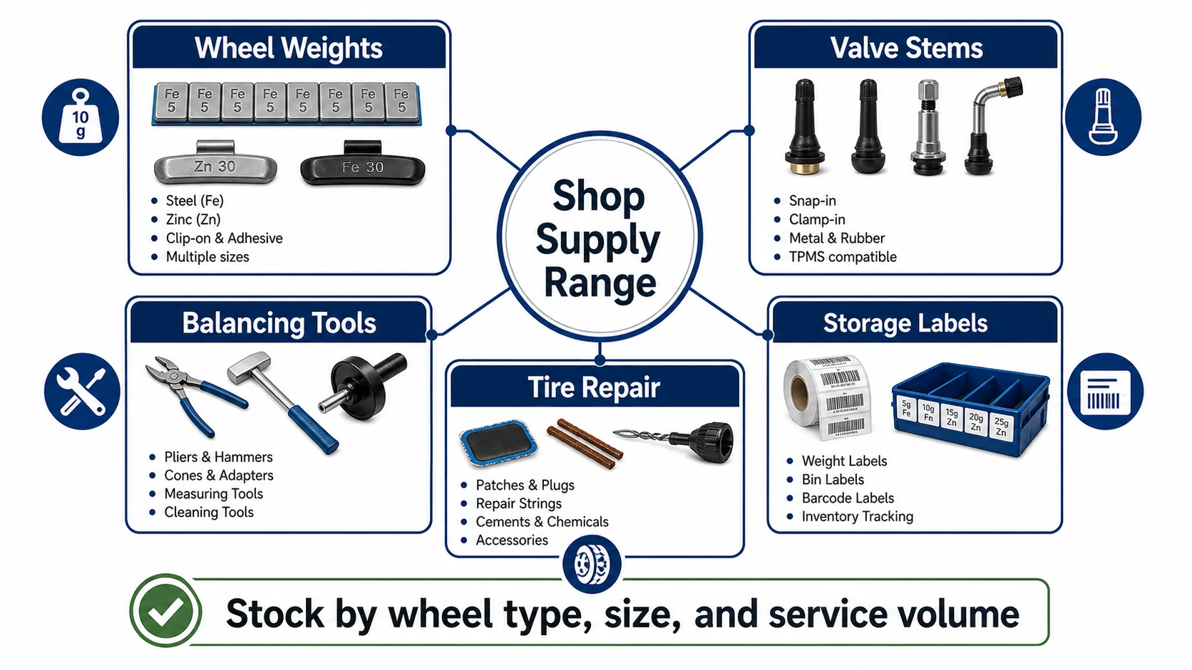 Shop supply range map showing wheel weights valve stems balancing tools tire repair and storage labels