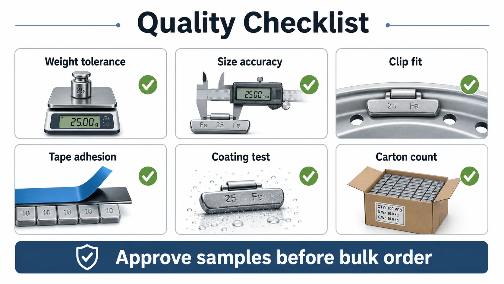 Quality checklist for wheel weight supplier inspection including weight tolerance size accuracy clip fit tape adhesion coating test and carton count