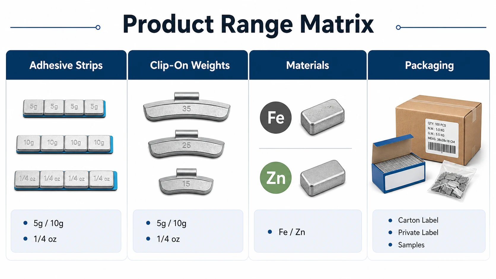 Product range matrix for adhesive strips clip-on weights materials and packaging