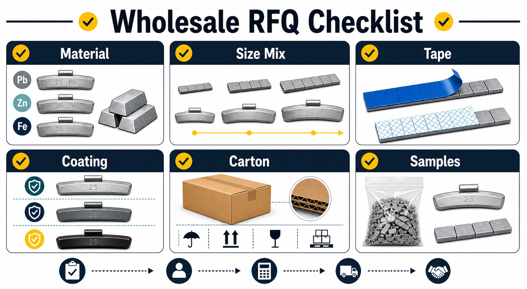 Wheel Weights Wholesale: How Distributors Should Compare Suppliers 2 Wholesale wheel weight RFQ checklist