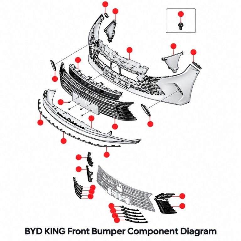 BYD KING Front Bumper Component Diagram