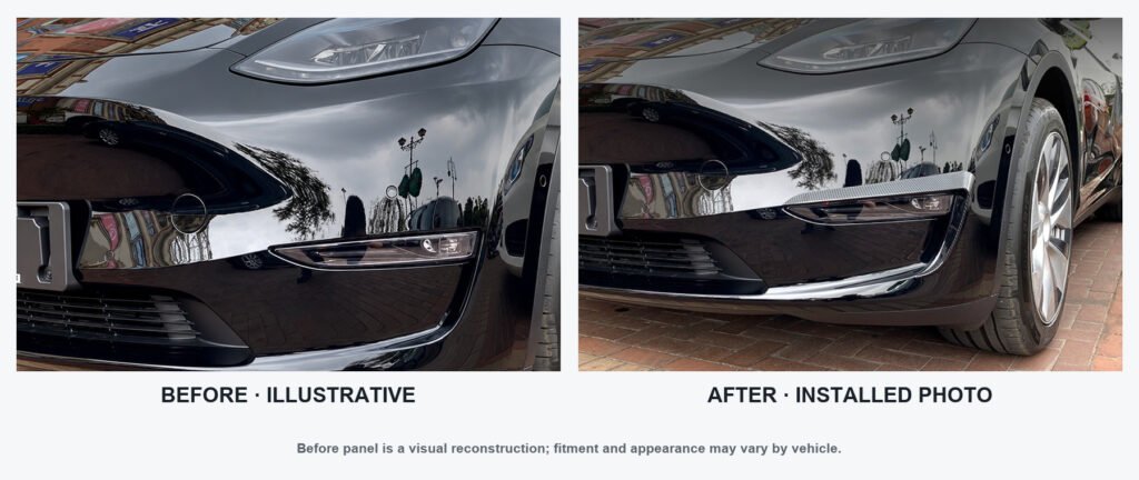 Yirox Tesla Model Y front bumper canard trims, illustrative before and installed after comparison