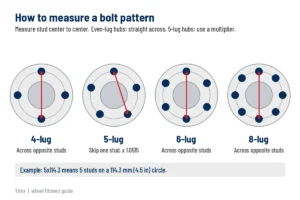 Diagram of 4, 5, 6 and 8-lug hubs with arrows showing which studs to measure for the bolt pattern